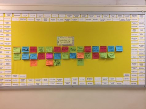 Colleges iSchool students were accepted to, based off of SAT scores and transcripts.