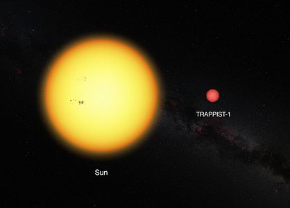 Significance of recent exoplanets