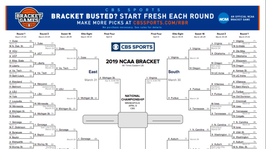 NCAA March Madness 2019