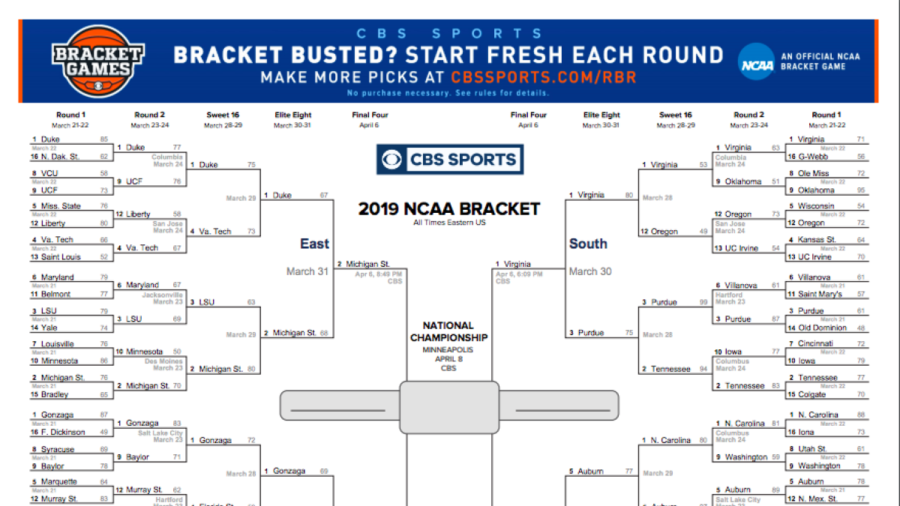 NCAA+March+Madness+2019