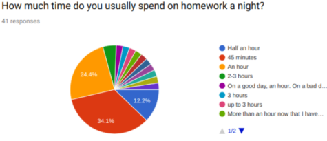 Homework Is Good For Students