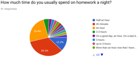 homework not effective