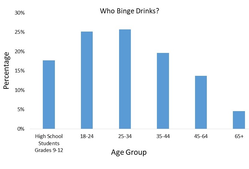 Drinking age. Биндж дринкинг. alcoholism statistics. drinking age by country. binge drinking map.