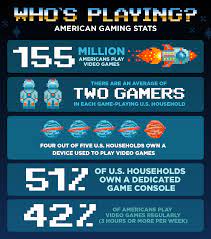 Extent of which we play video games as a country 

https://fherehab.com/news/video-game-addiction-statistics/ 