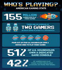 49 Video Game Addiction Statistics: Most Addictive Games - MPower Wellness